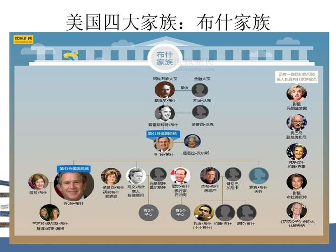 美国四大家族:布什家族