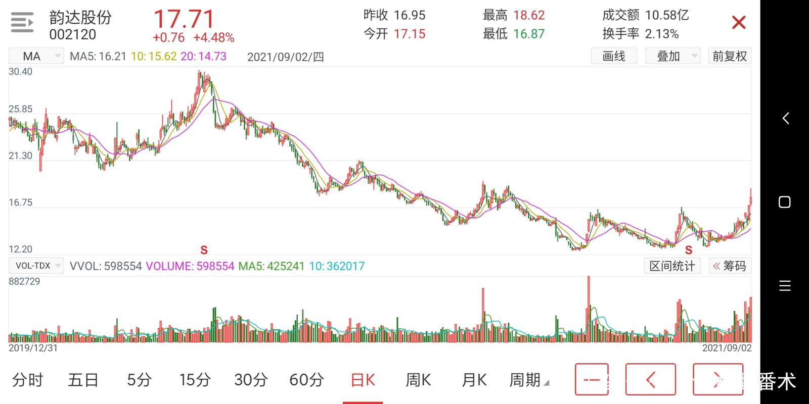 韵达股份,快递物流里的黑马王子.