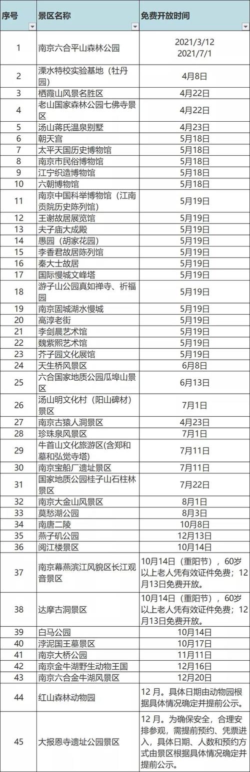 2021年南京景区免费开放日免费景区名单