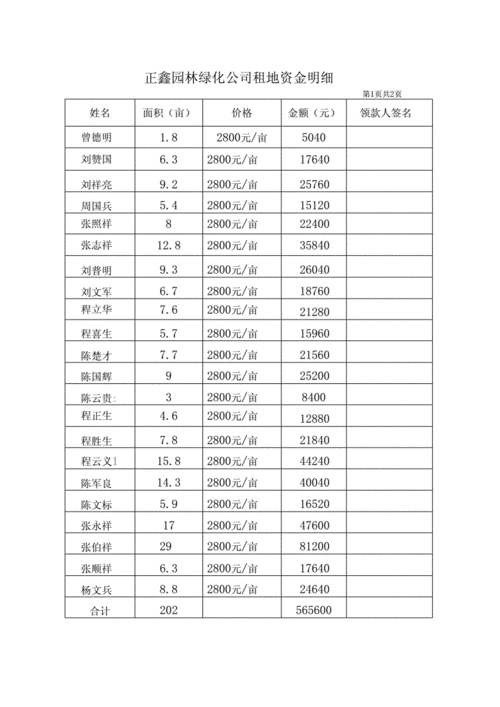 正鑫园林绿化公司机械设备明细表开发费用表.docx 6页