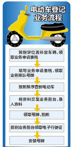 南宁电动车上牌点已就绪 车牌有防伪防盗功能