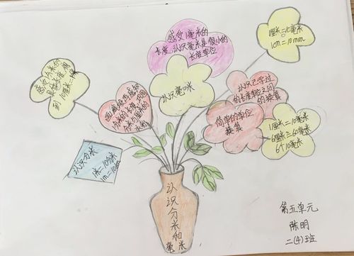 记海口市龙峰实验小学数学教研活动之一二年级绘制思维导图(教师篇)
