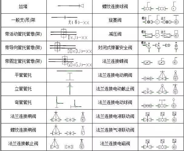 化工工艺流程图的各种符号