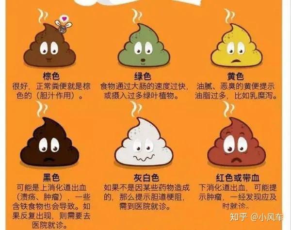 第一种情况,宝宝的大便发白,或者像陶土白一样的颜色,那一定是有问题