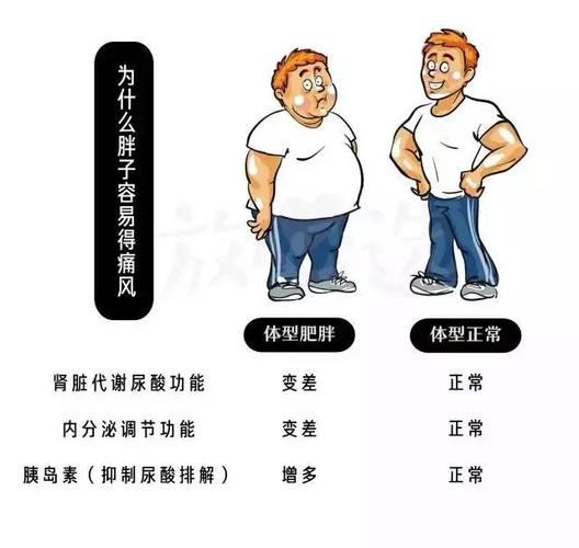 控制尿酸,防"6病",记住"7个禁忌",要健康,再难也要忍住