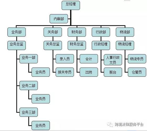 【aeo认证查询】《海关认证企业标准操作规范》讲解