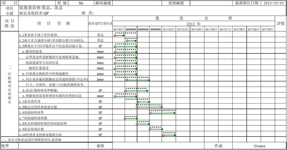 项目进度推移图