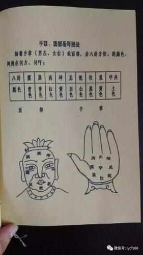 又以面部和手掌定八卦位,以颜色区分鬼神的方向