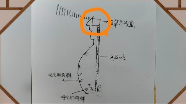 面罩共鸣原来是要把一支箭射出去,明白了这个道理,声音就会明亮