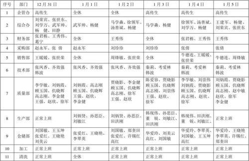 元旦值班表