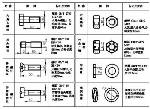 看懂螺纹紧固件的种类及标记,值得收藏!