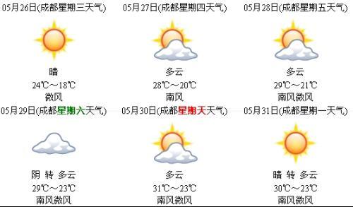 成都未来几天天气怎么样