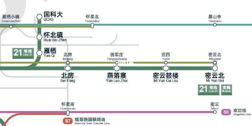 北京未来几年怀柔,密云,延庆全面覆盖地铁!