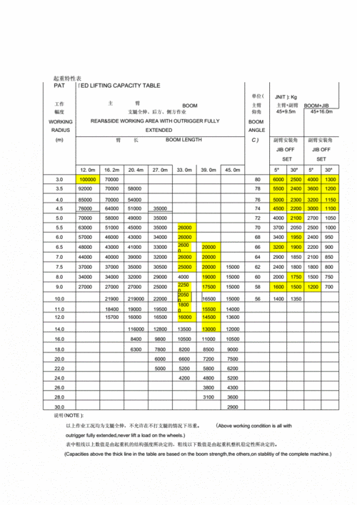 100t汽车吊性能表docx4页