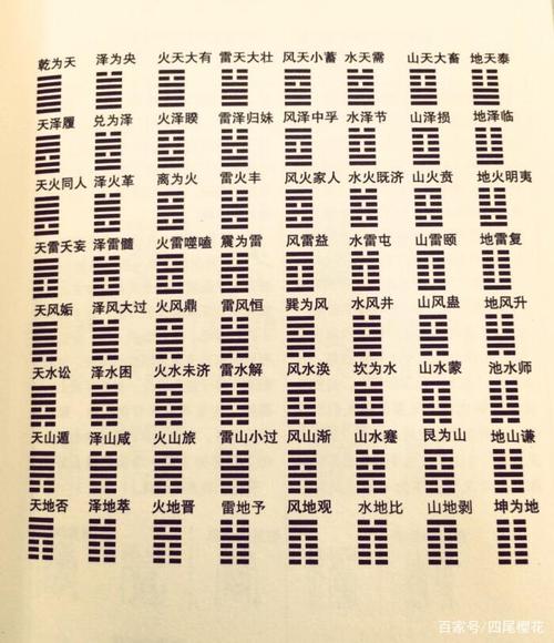 易经最全六十四卦象图各自表现的含义