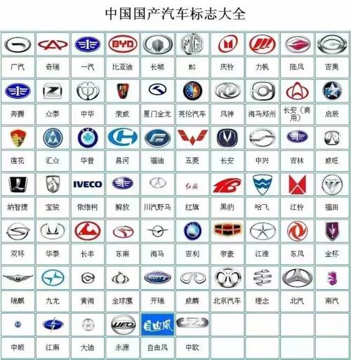 智信保 图片 国产汽车 【涨姿势】国产汽车标志图片大全  长安商用