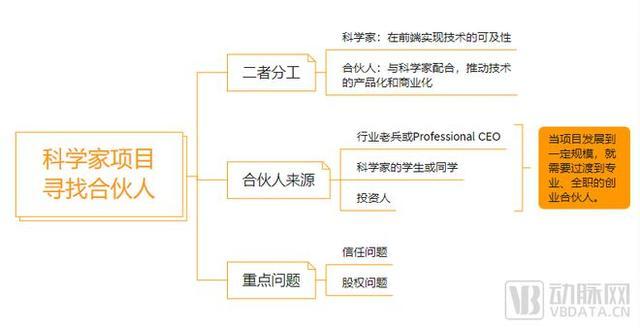 科学家创业者被vc抢疯了