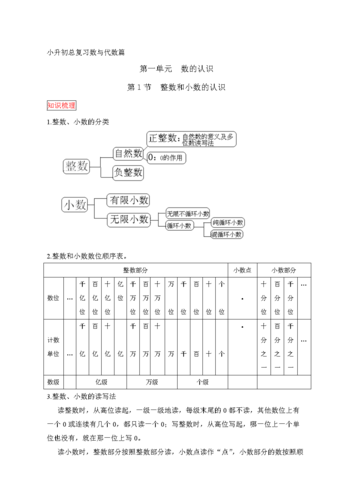小升初数学总复习知识梳理 练习 答案-整数和小数的认识 6页.doc