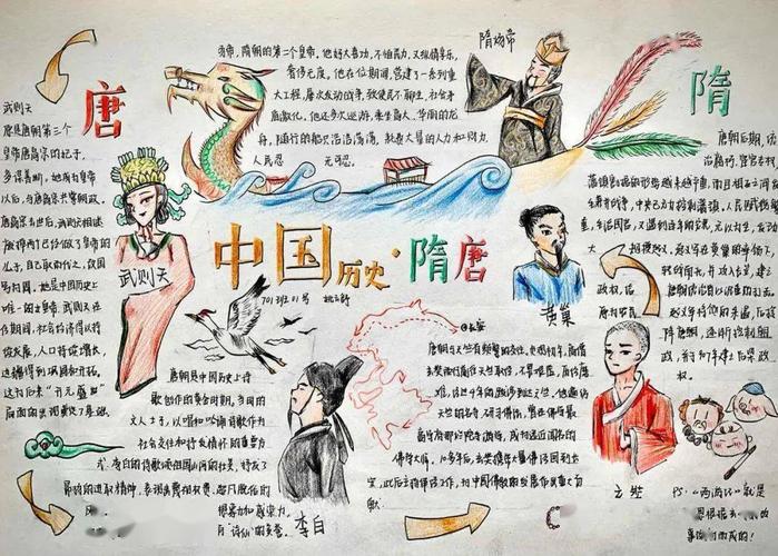 【多彩寒假】回眸隋唐文化,感受历史魅力——现代实验