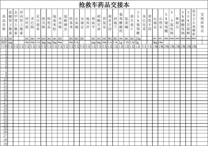 第1页 下一页 (共2页,当前第1页) 你可能喜欢 抢救车管理 药品登记表