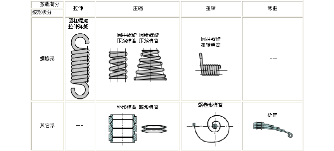 弹簧设计资料