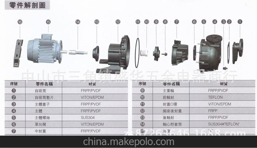 hsd-5052 耐腐蚀耐酸碱自吸泵,电镀过滤机大头泵化工自吸泵