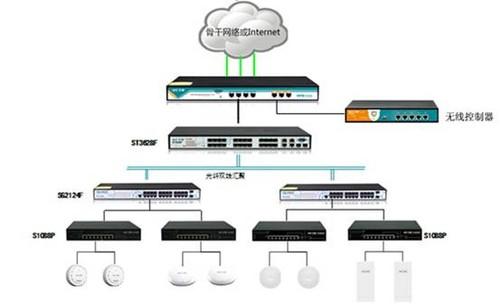 火车站无线覆盖:让乘客用上更快的wifi