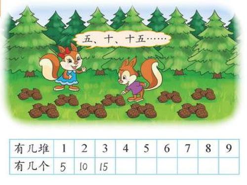 新北师版二年级数学上册数松果ppt