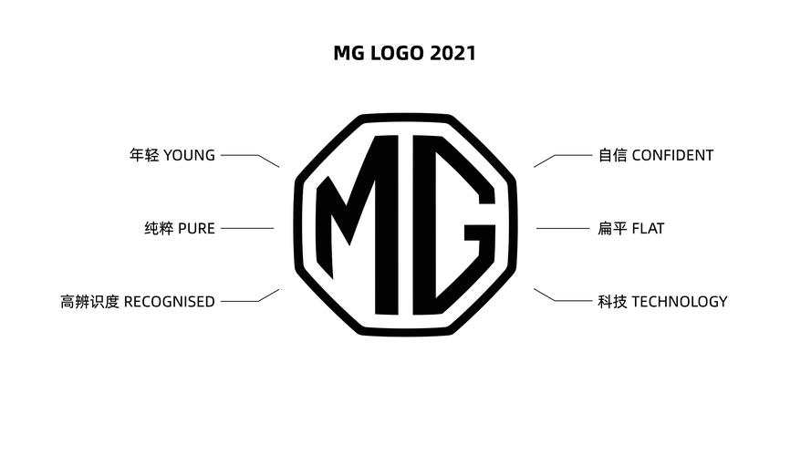 mg焕新品牌logo标识上汽名爵方面对财经网汽车表示,在新标识,新产品线