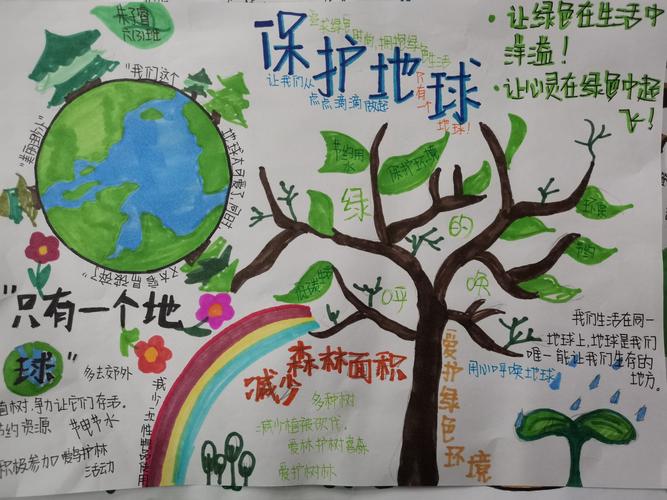手抄报      地球,树木,灯泡等各种元素的配合,提醒了人们资源的紧缺