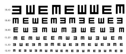 你知道医院检查视力0.8对应平时说的4.x怎么换算吗?