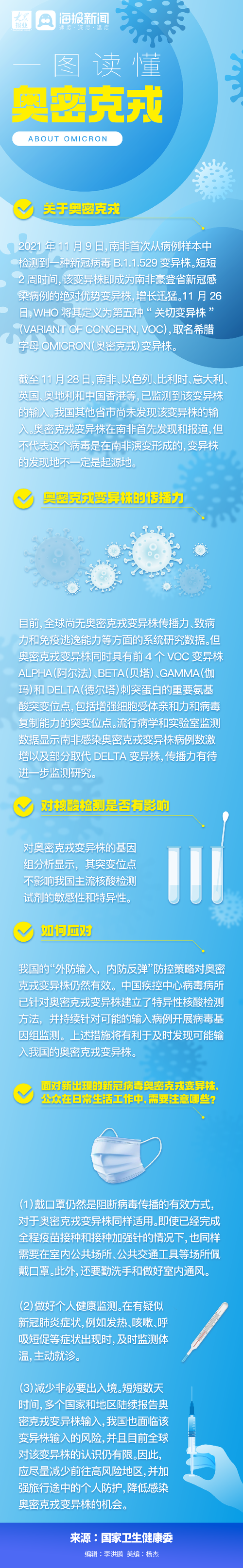 一图读懂新冠病毒变异株奥密克戎