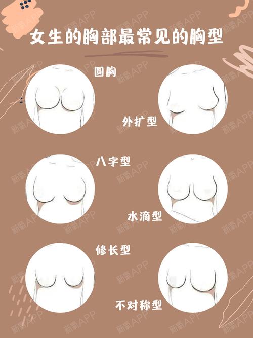 隆胸后胸大vs手感柔软,你更侧重哪一方面呢?