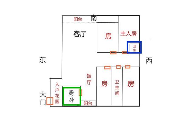 而家庭厨房和卫生间这两个位置也是要特别注意的.