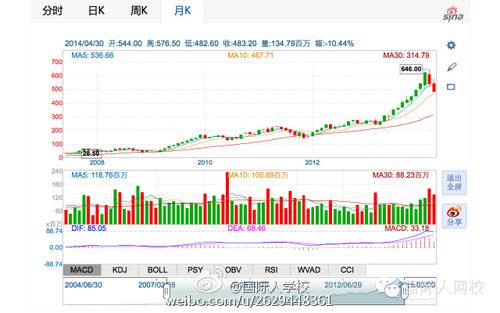 股票投资分析报告