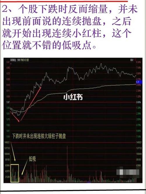 0731基础知识第四篇:分时图六种低吸战法_股票_股票基础知识_商业财经