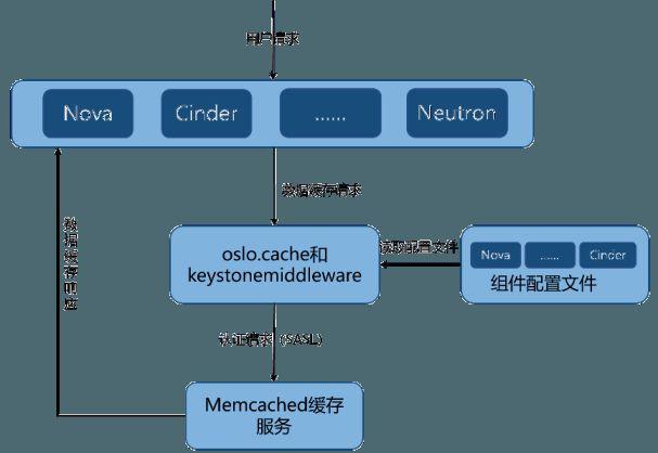sasl认证访问的memcached实现研发团队表示:"在大量应用及测试过程中