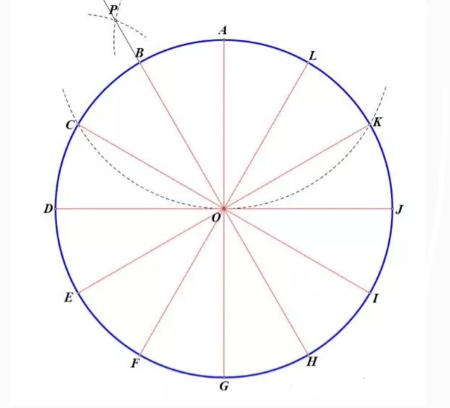 如何将一个圆12等分 最快最简单的方法