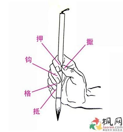 拿毛笔的正确姿势图片握毛笔的正确方法