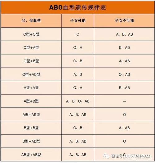 什么血型的爸妈生的孩子容易溶血?