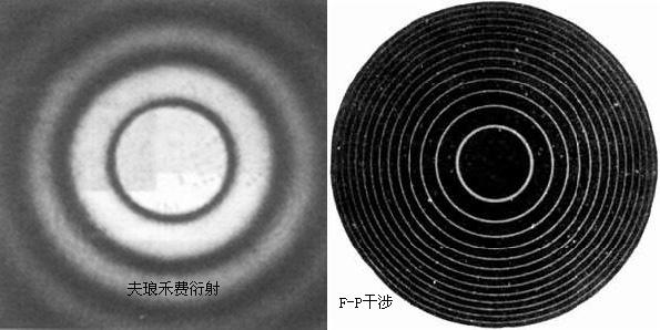 为例:f-p的干涉图样是较均匀的条纹,夫琅禾费衍射图样是中间光能较强