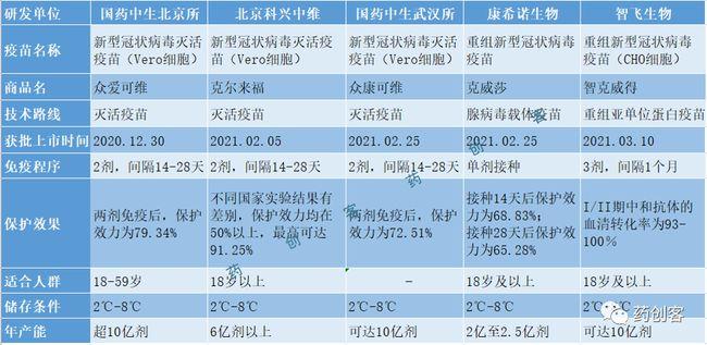 全球十款新冠疫苗数据对比全景图