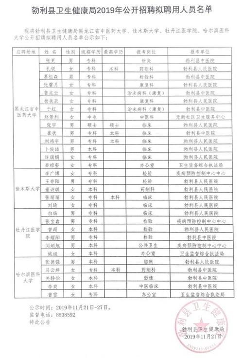 2019年七台河市勃利县卫生健康局公开招聘拟聘用人员名单