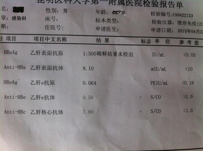 请问医生们我这个乙肝两对半报告显示我有没有问题啊?
