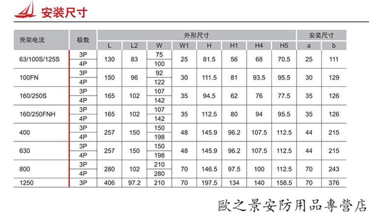 德力西塑壳断路器cdm1/cdm3 100a160a250a400a630a 3p 4p空气开关 10a