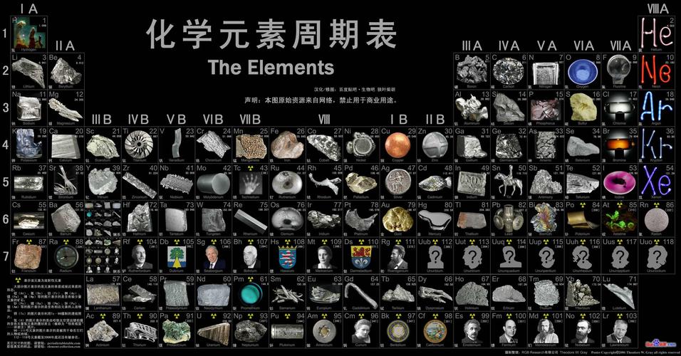 求一张元素周期表图片,清晰,分辨率要大(横向1000以上