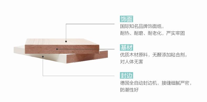 索菲亚康纯板,你了解多少?