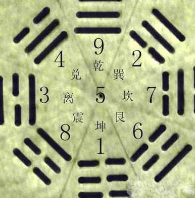 先天八卦数