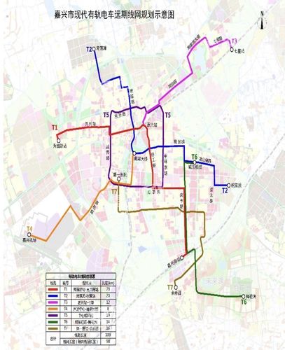 嘉兴市现代有轨电车线网规划方案公示! 7条线路总长约98公里