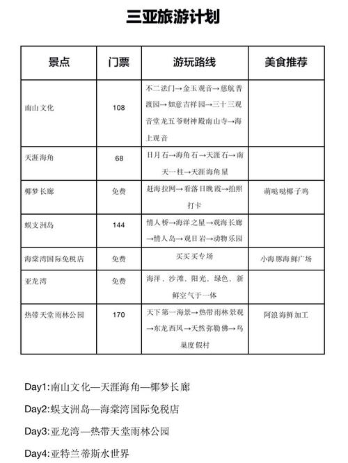 三亚旅游计划99表格式·四天三夜行程表_海鲜_旅游